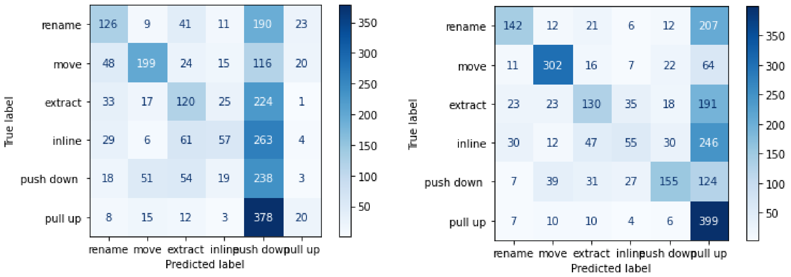Algorithms 14 00289 g006