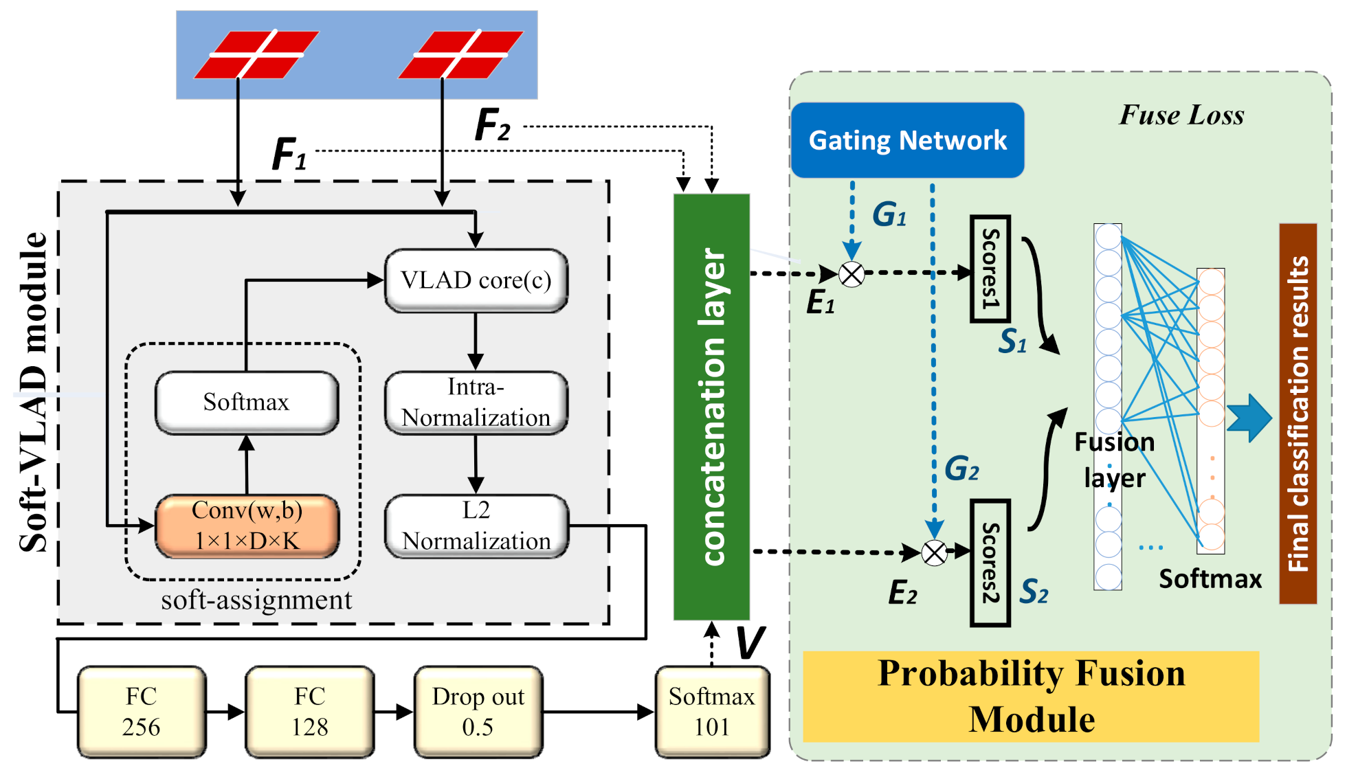 Algorithms 14 00290 g005