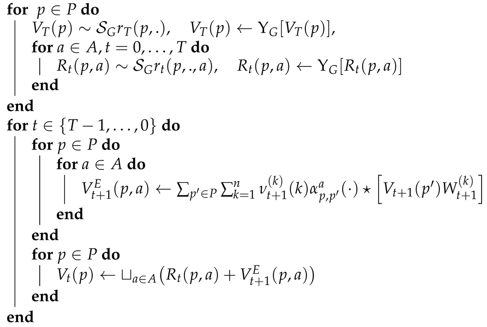 Algorithms 14 00291 i001