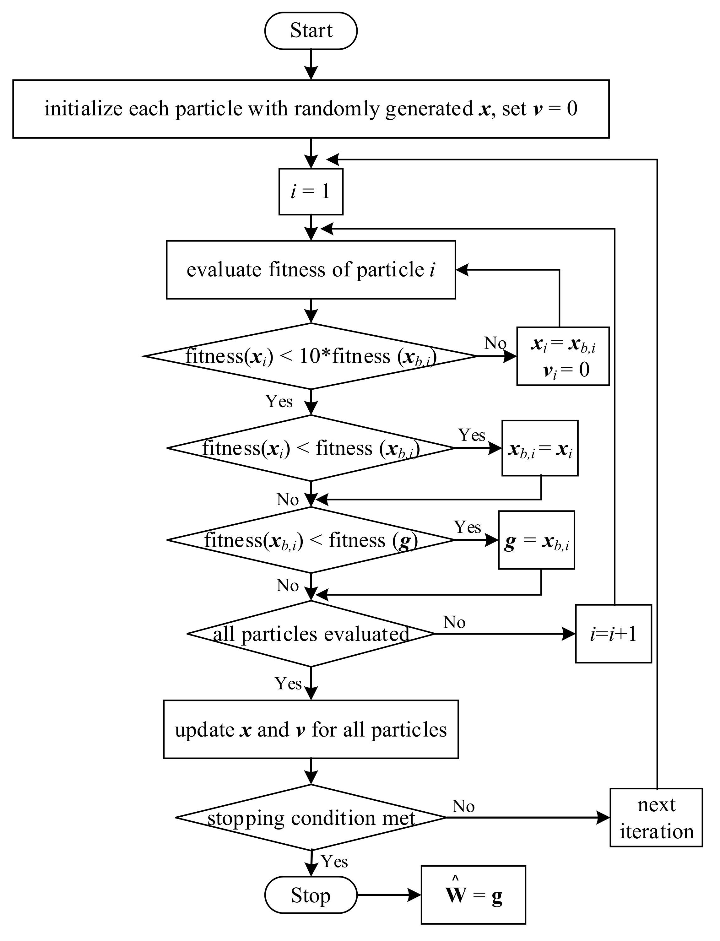 Algorithms 14 00292 g001
