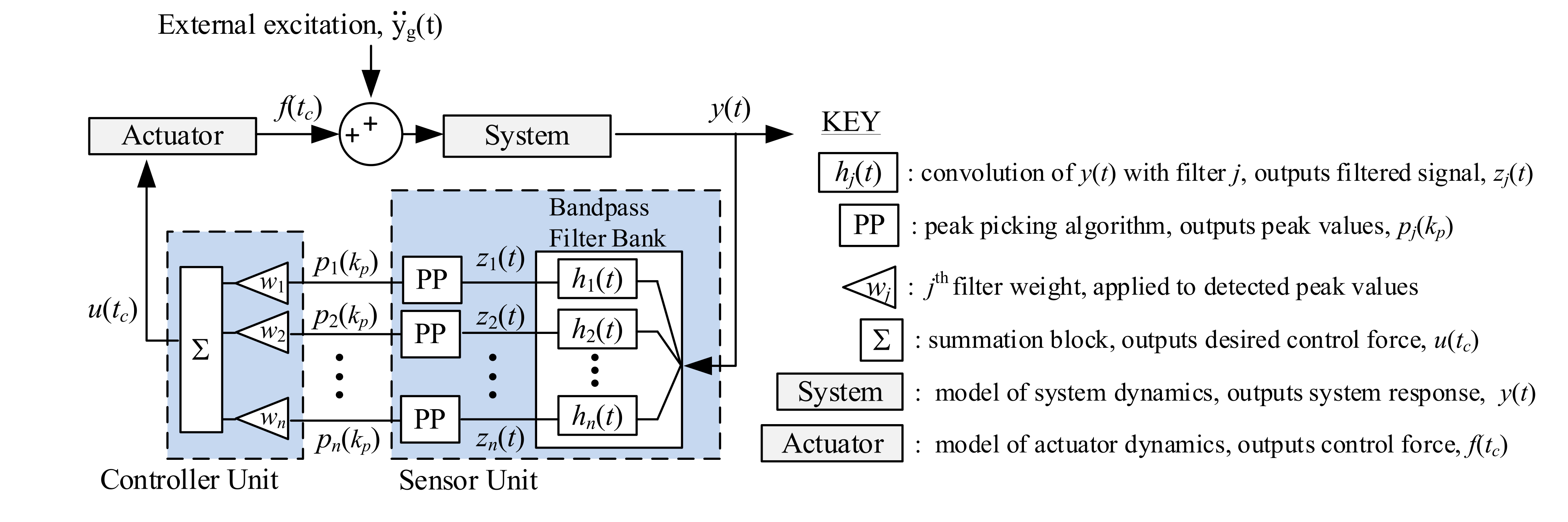 Algorithms 14 00292 g002