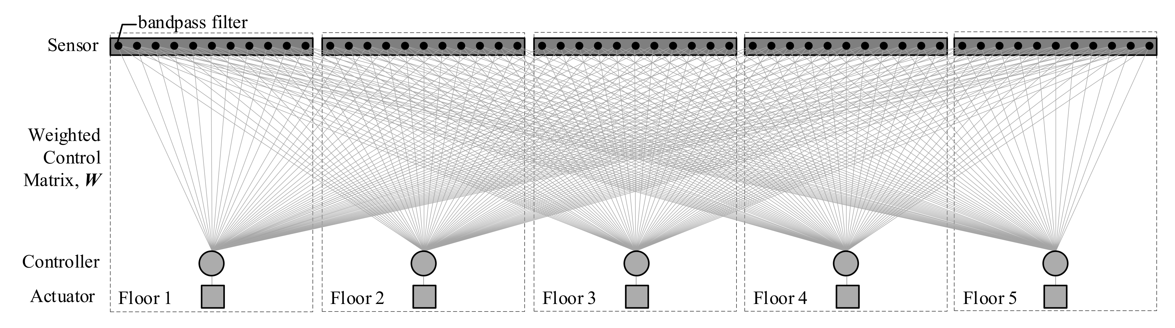 Algorithms 14 00292 g004