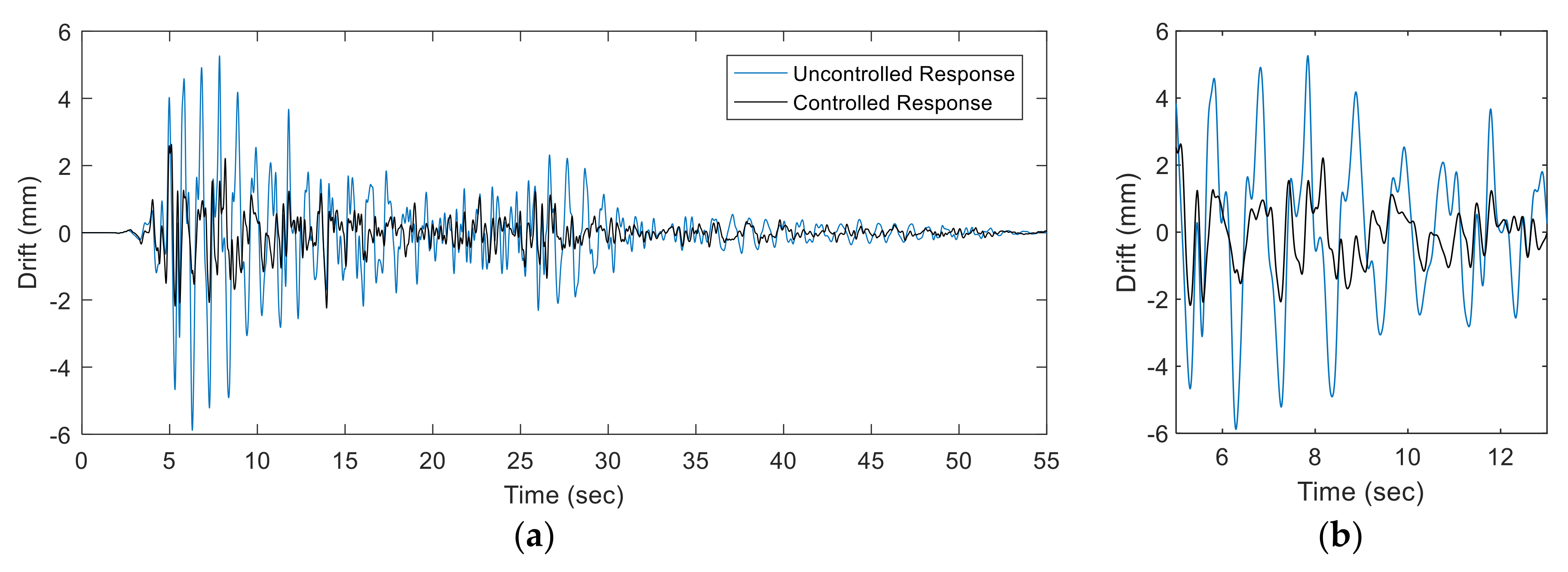 Algorithms 14 00292 g006