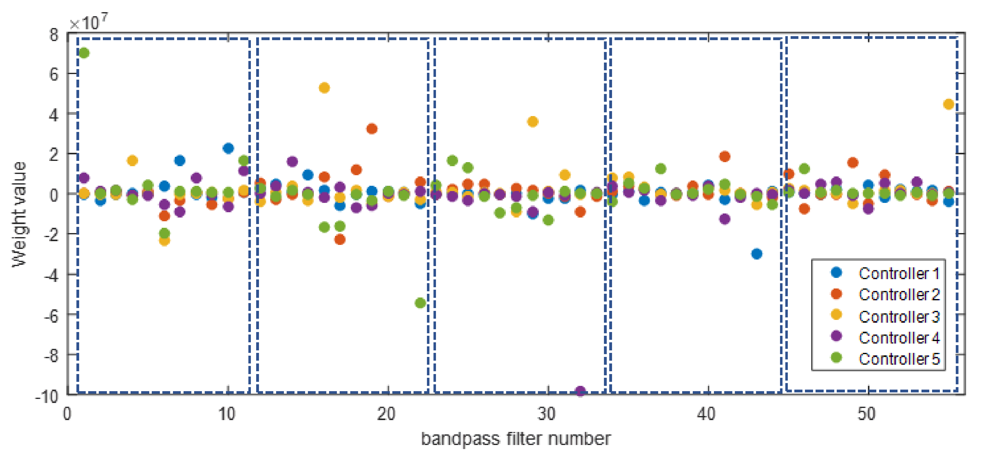 Algorithms 14 00292 g007