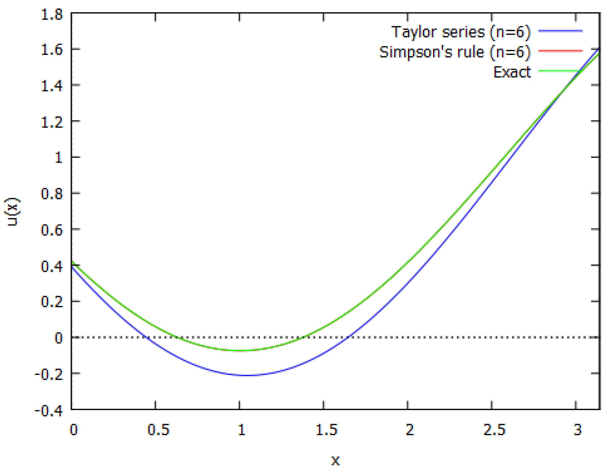 Algorithms 14 00293 g001