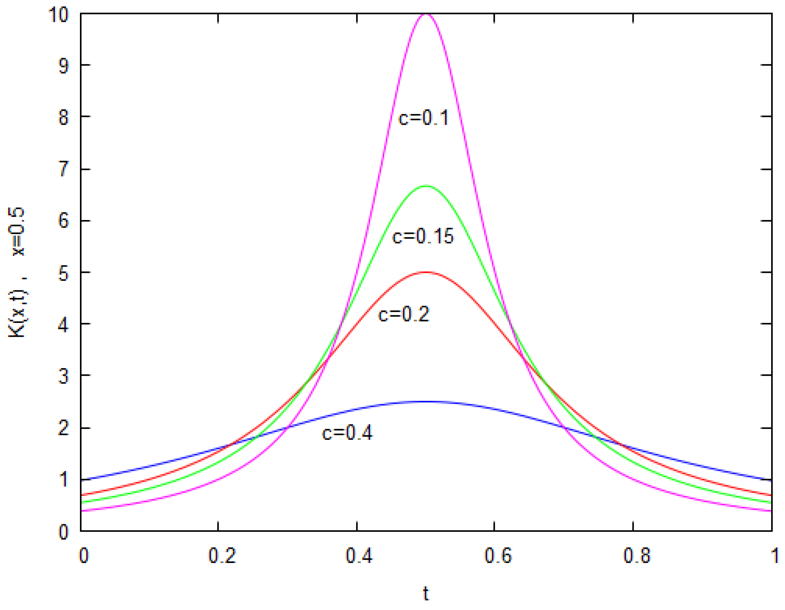 Algorithms 14 00293 g002