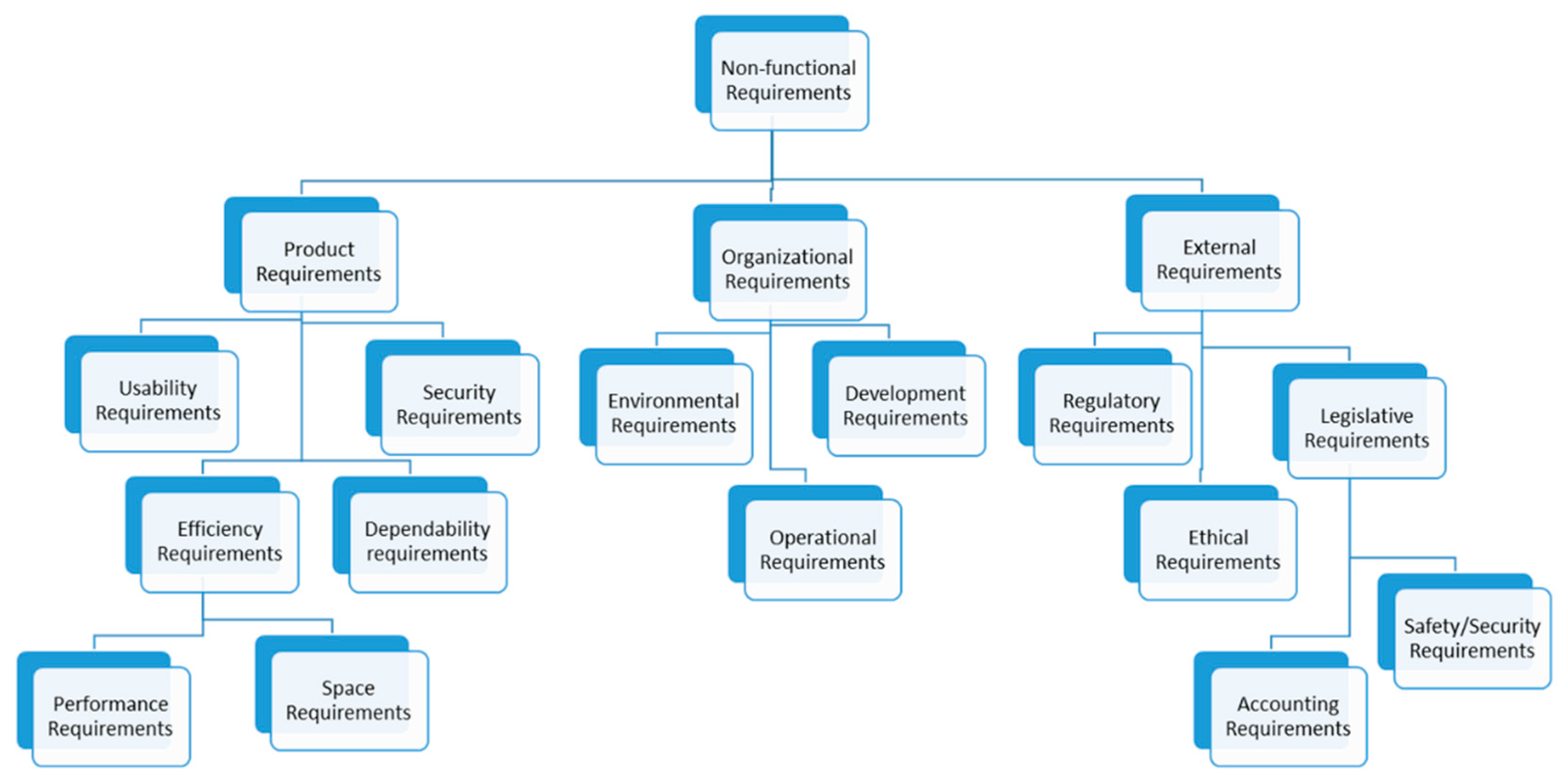 Algorithms 14 00298 g001