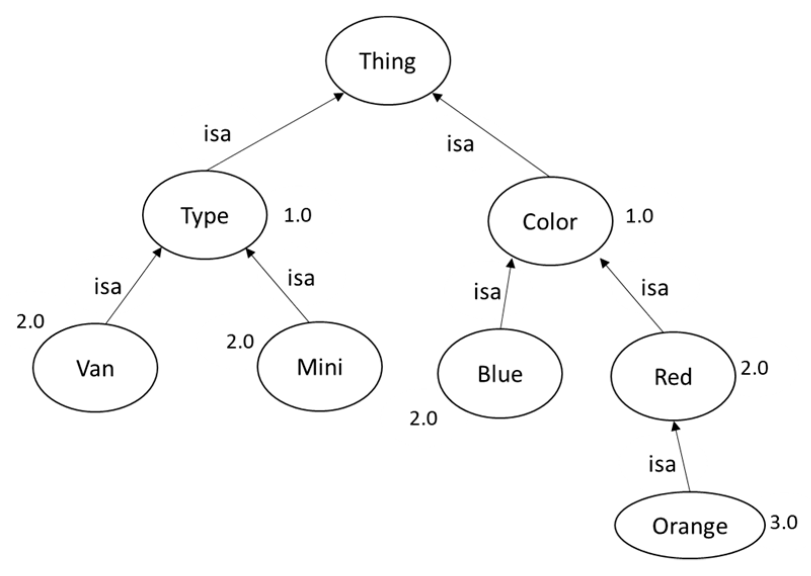 Algorithms 14 00298 g005
