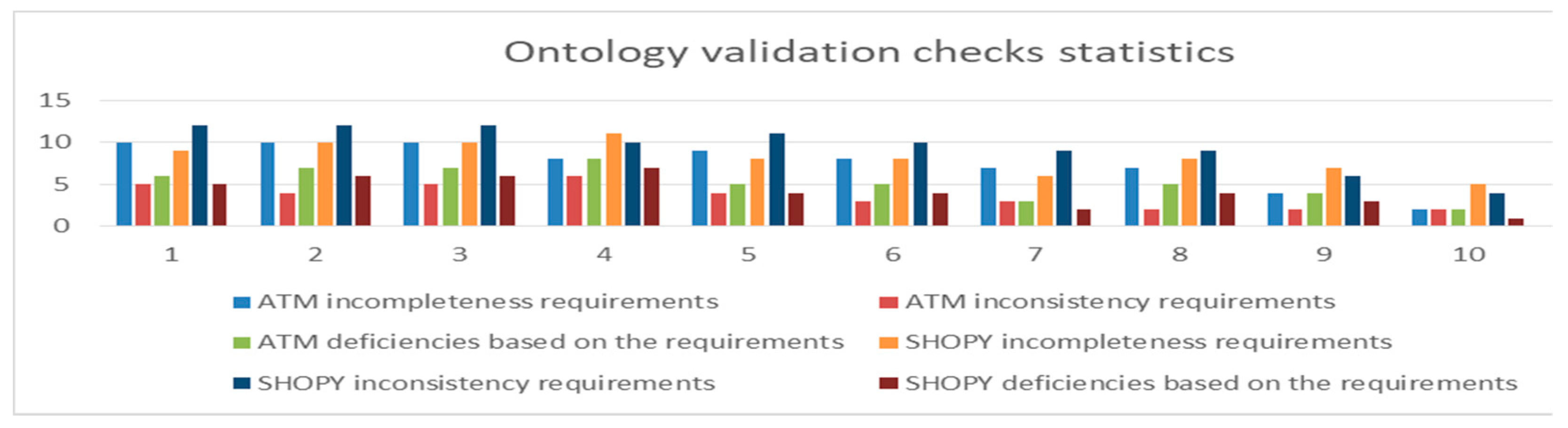 Algorithms 14 00298 g007