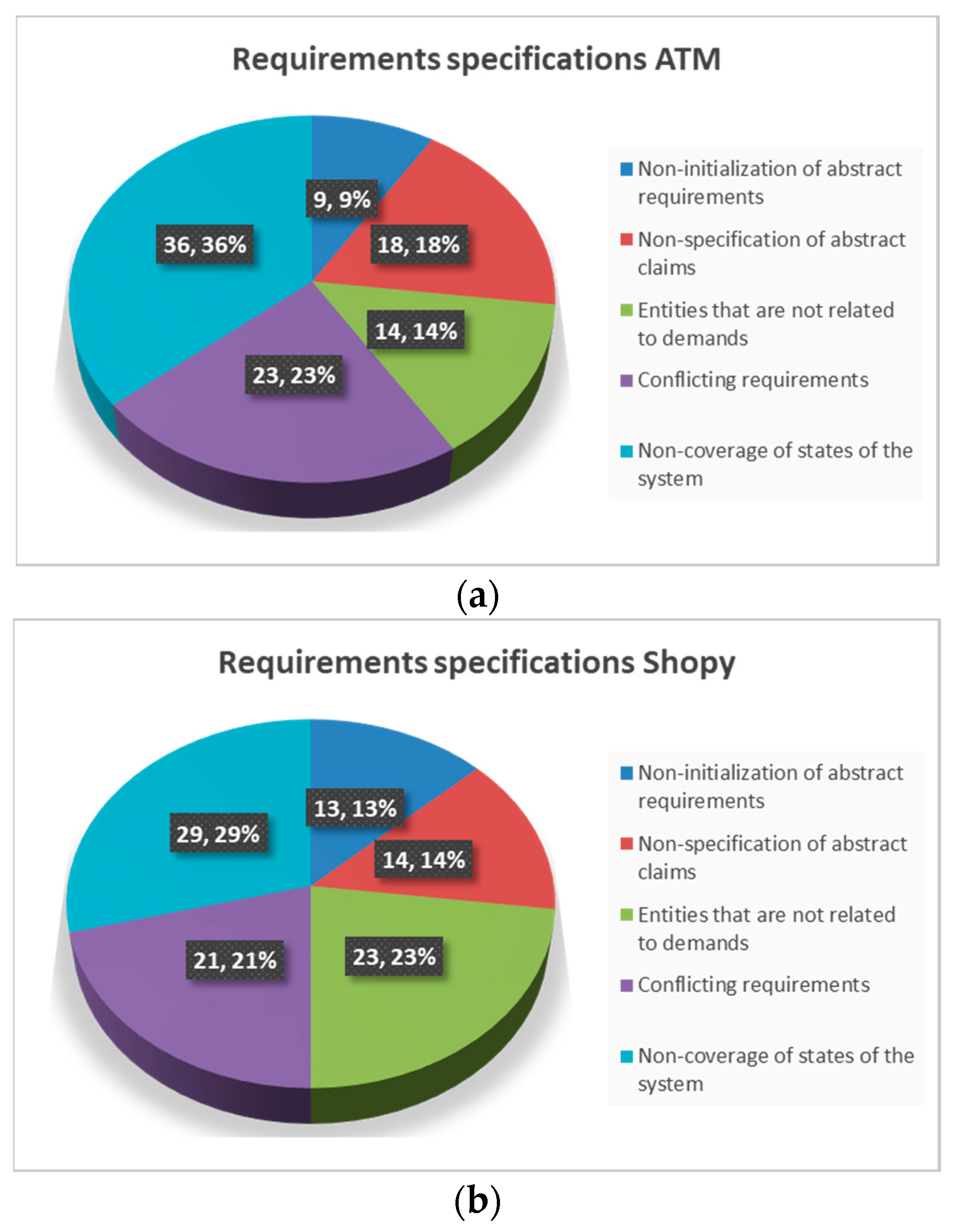 Algorithms 14 00298 g008
