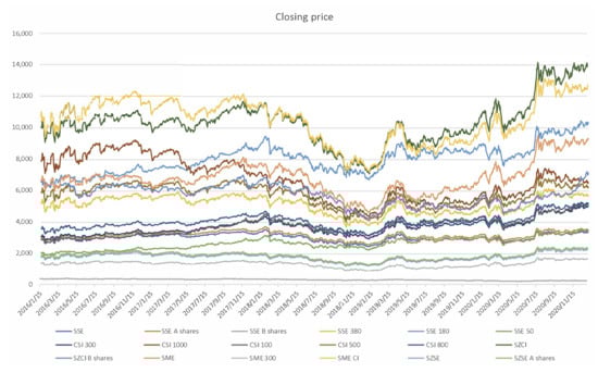 Algorithms 14 00299 g0a2 550