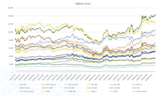 Algorithms 14 00299 g0a3 550