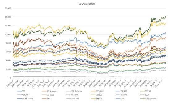 Algorithms 14 00299 g0a4 550