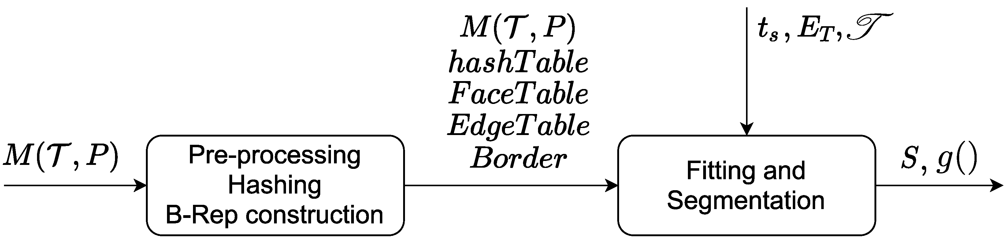 Algorithms 14 00304 g001