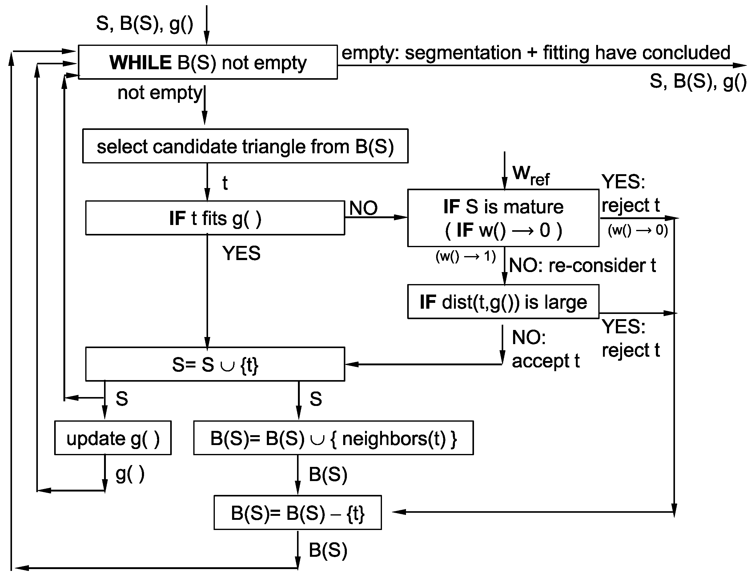Algorithms 14 00304 g013