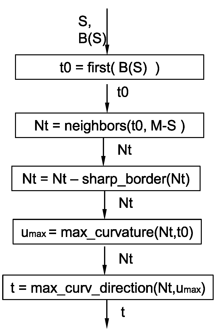 Algorithms 14 00304 g014