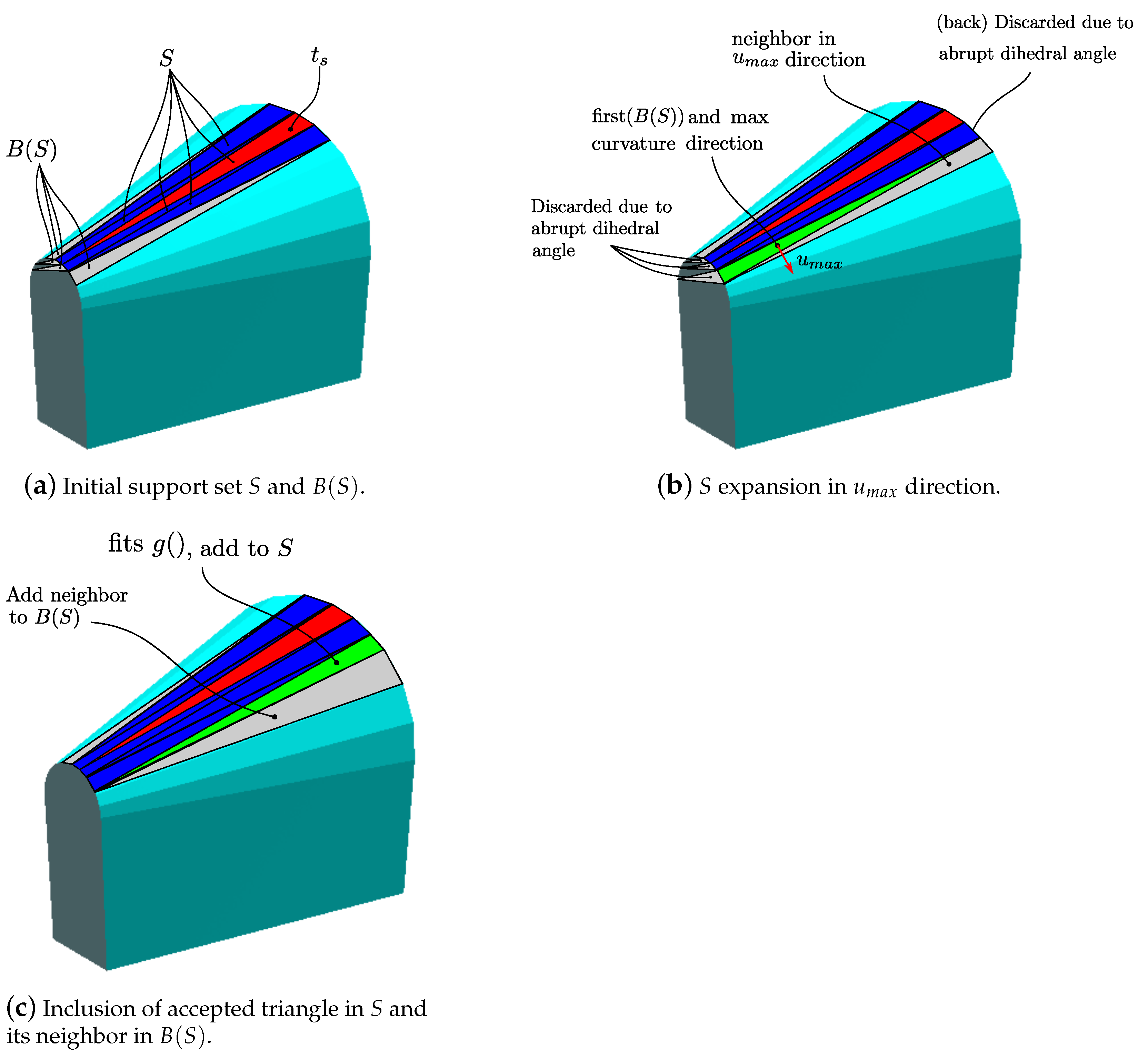 Algorithms 14 00304 g018