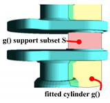 Algorithms 14 00304 i010