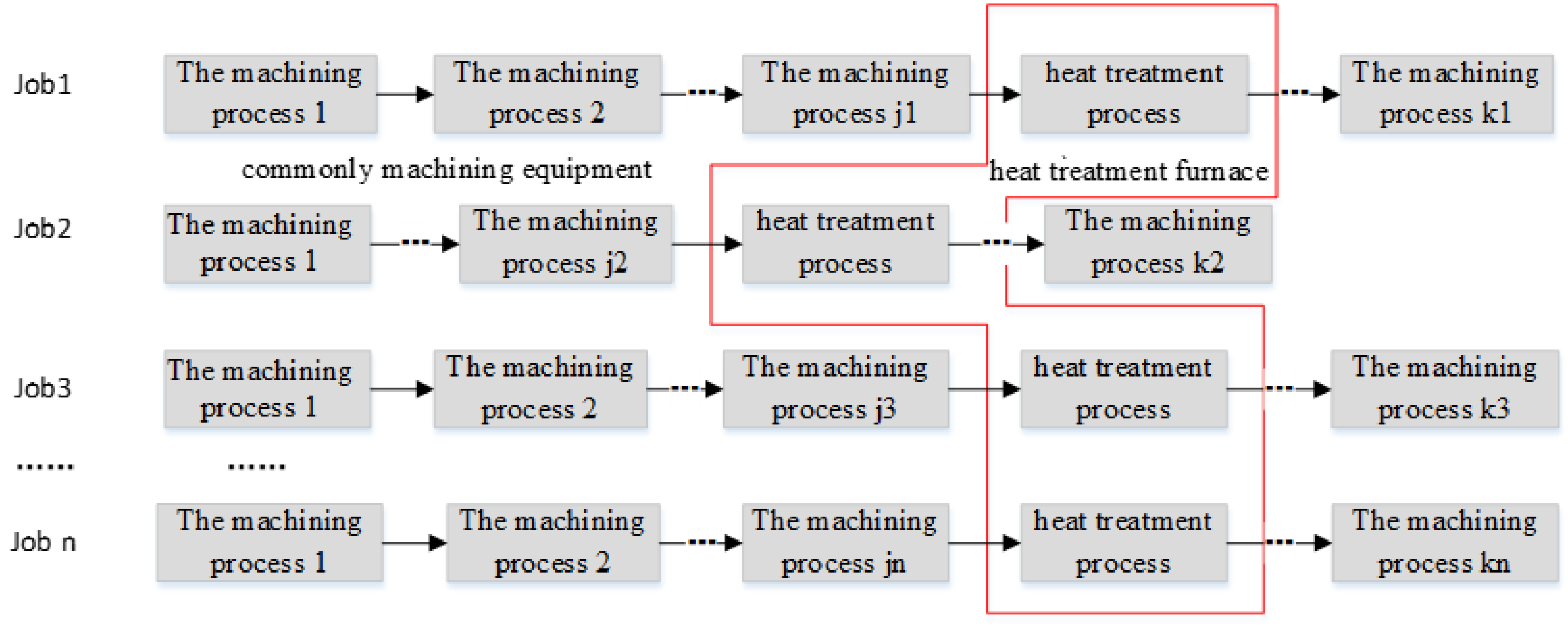 Algorithms 14 00310 g001