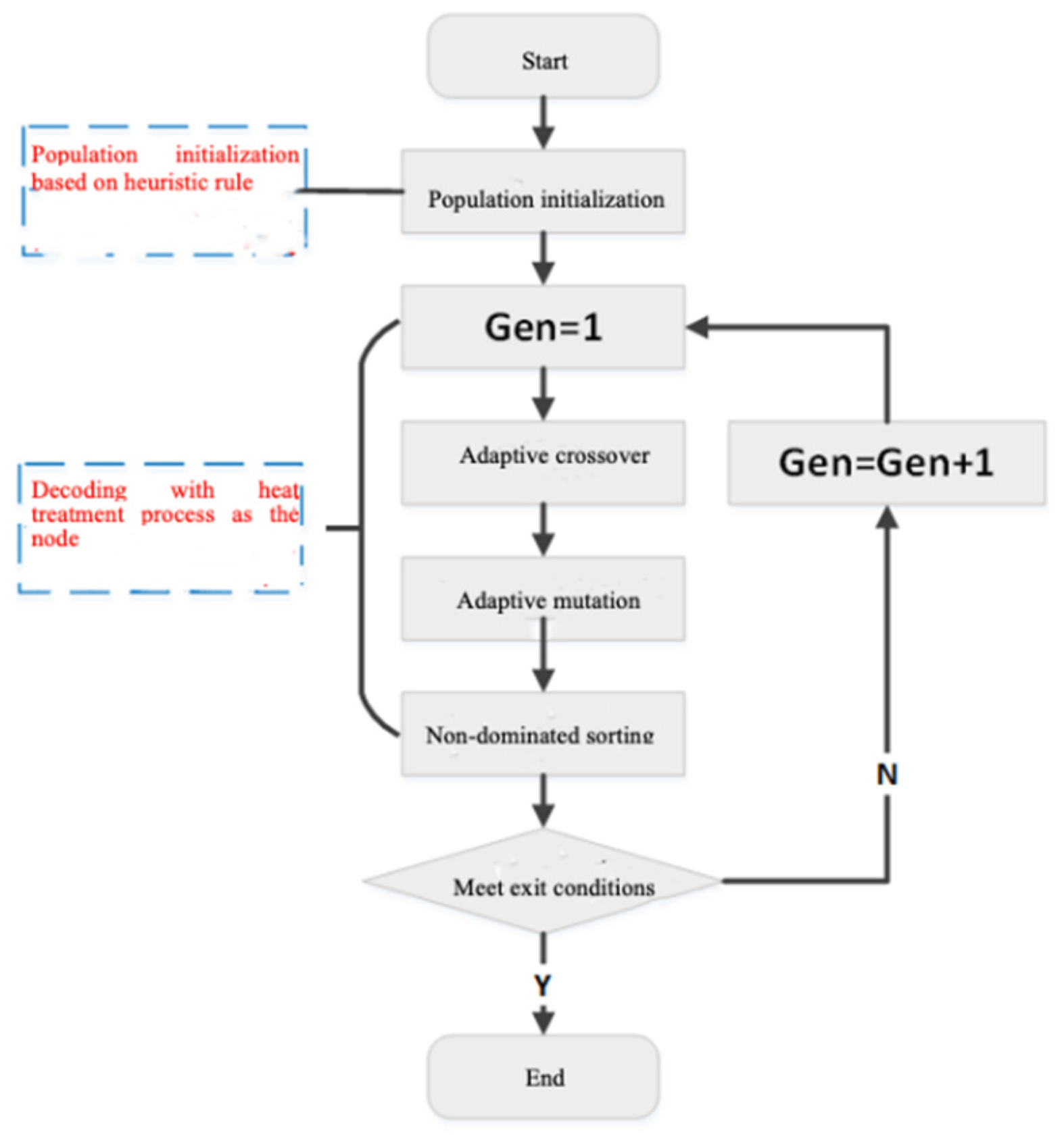 Algorithms 14 00310 g002