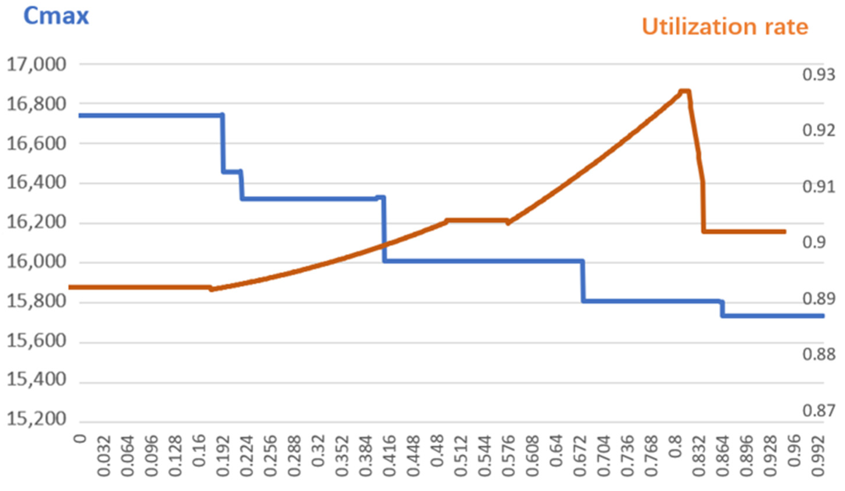 Algorithms 14 00310 g008