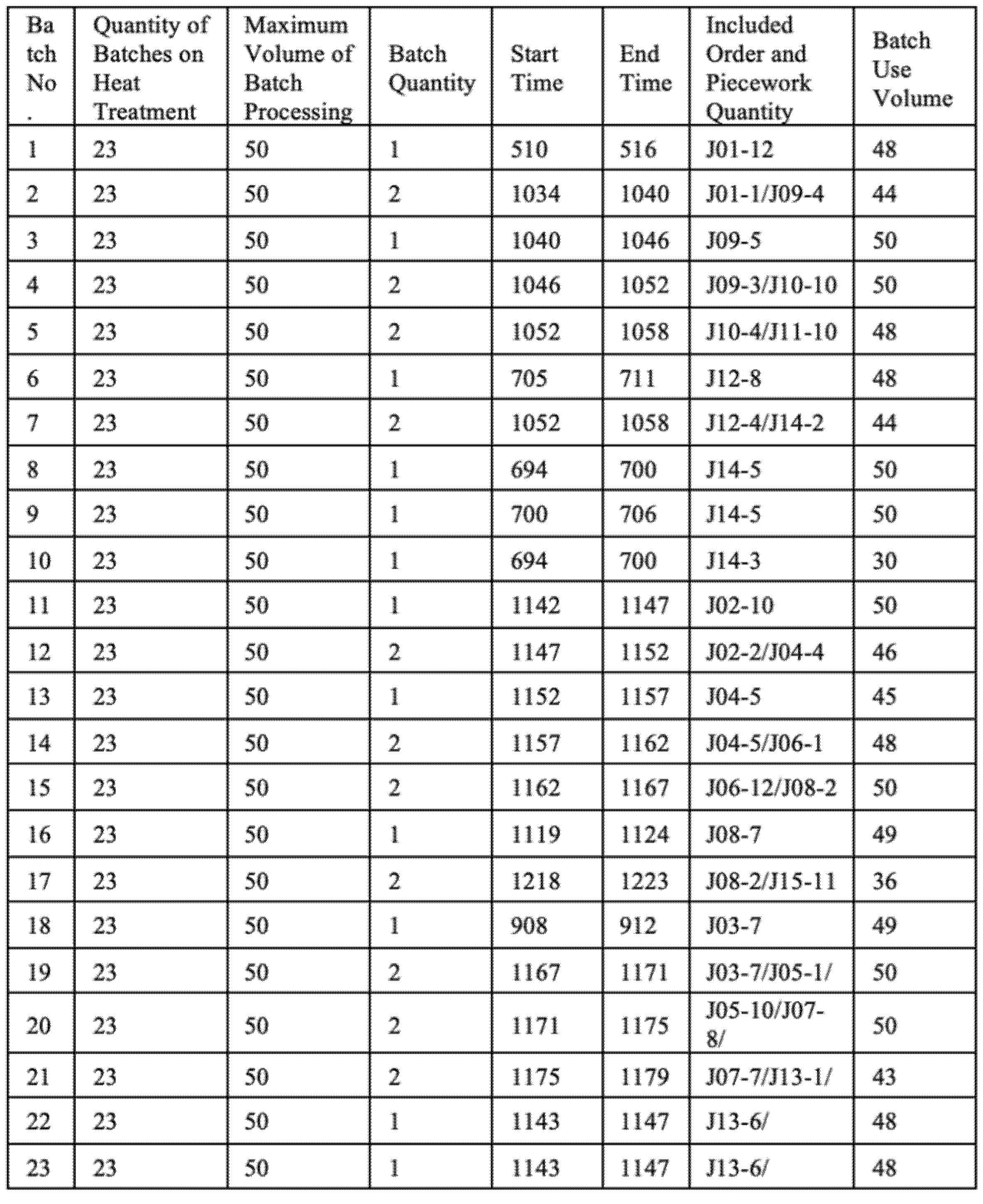 Algorithms 14 00310 g012