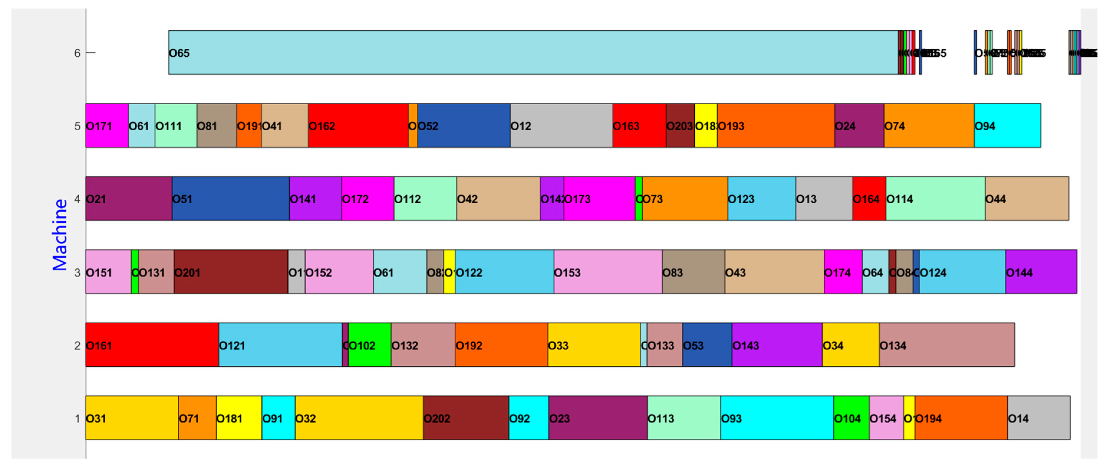 Algorithms 14 00310 g013