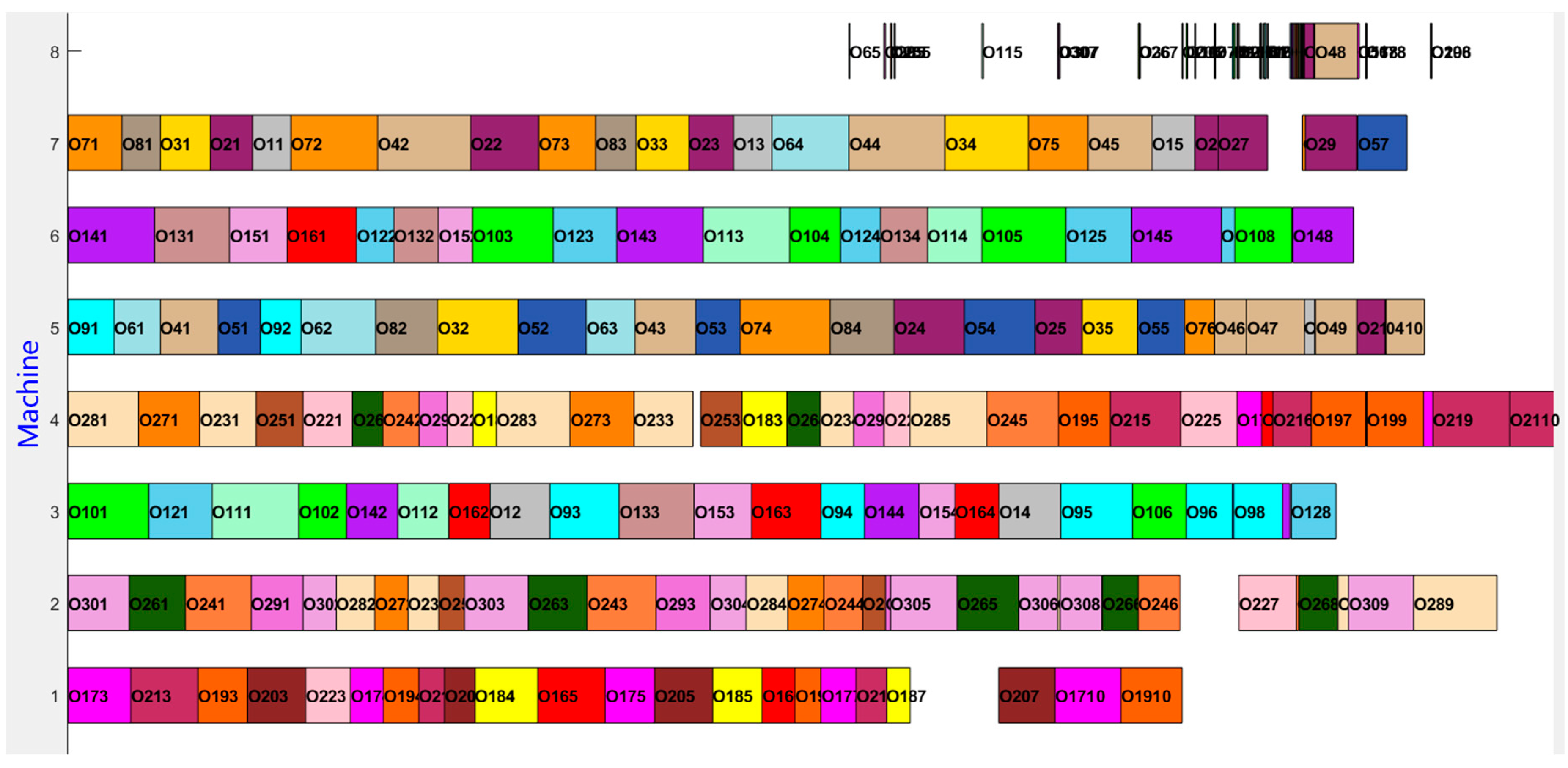 Algorithms 14 00310 g014