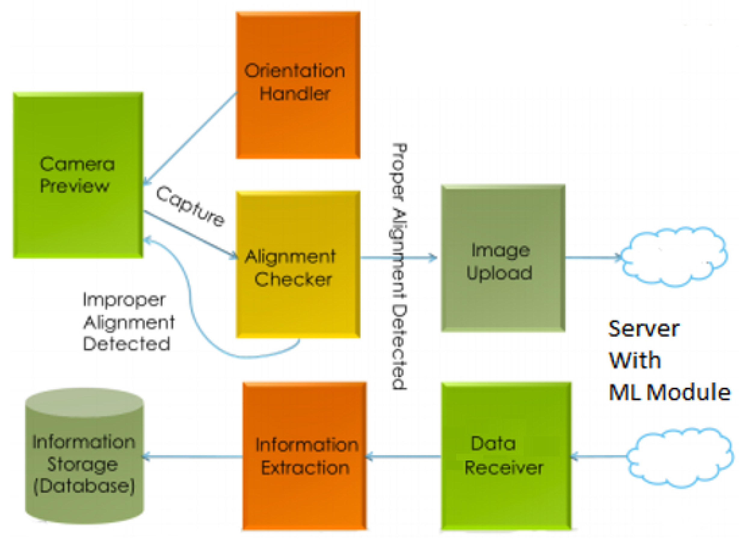 Algorithms 14 00317 g003