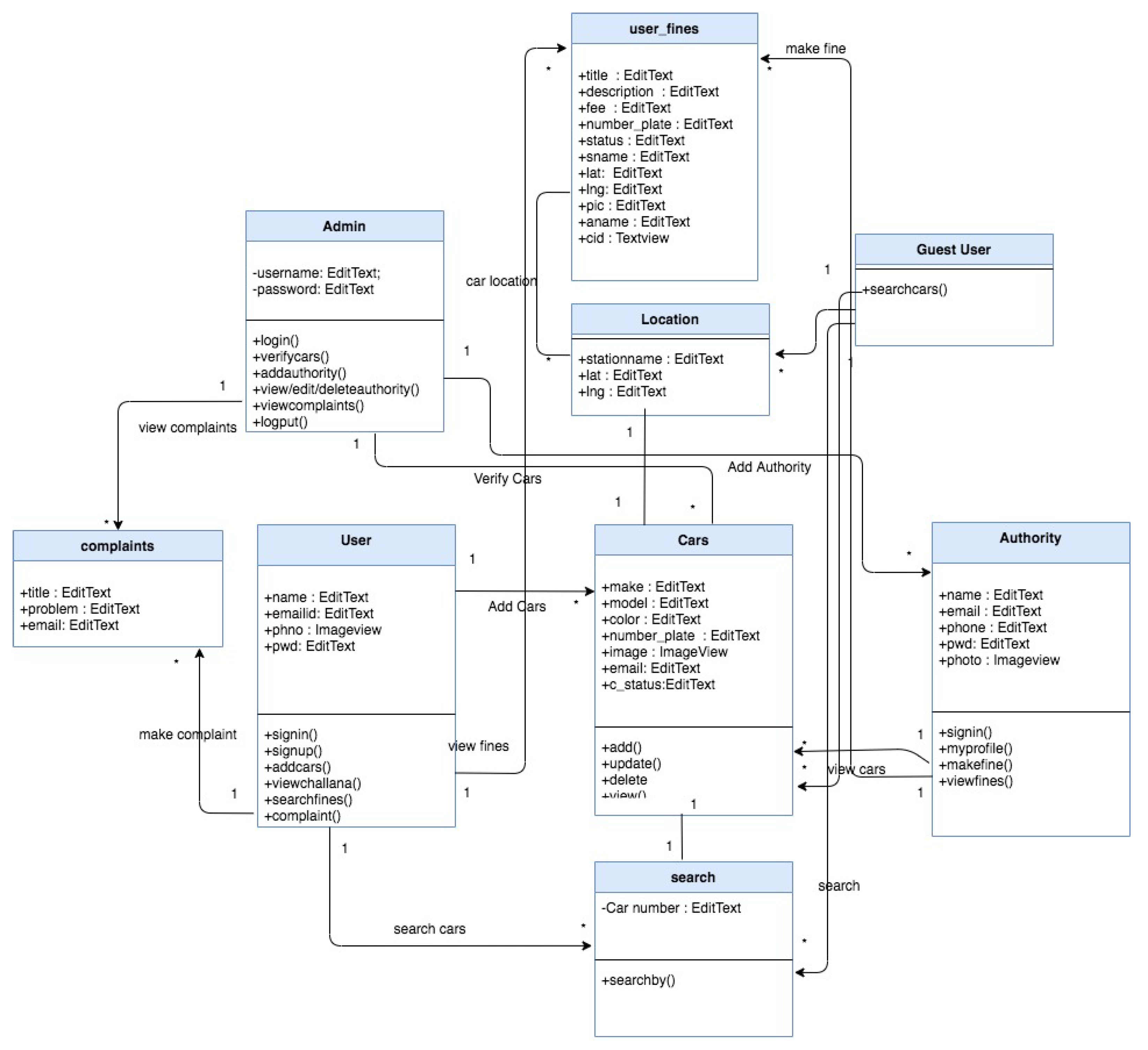 Algorithms 14 00317 g004