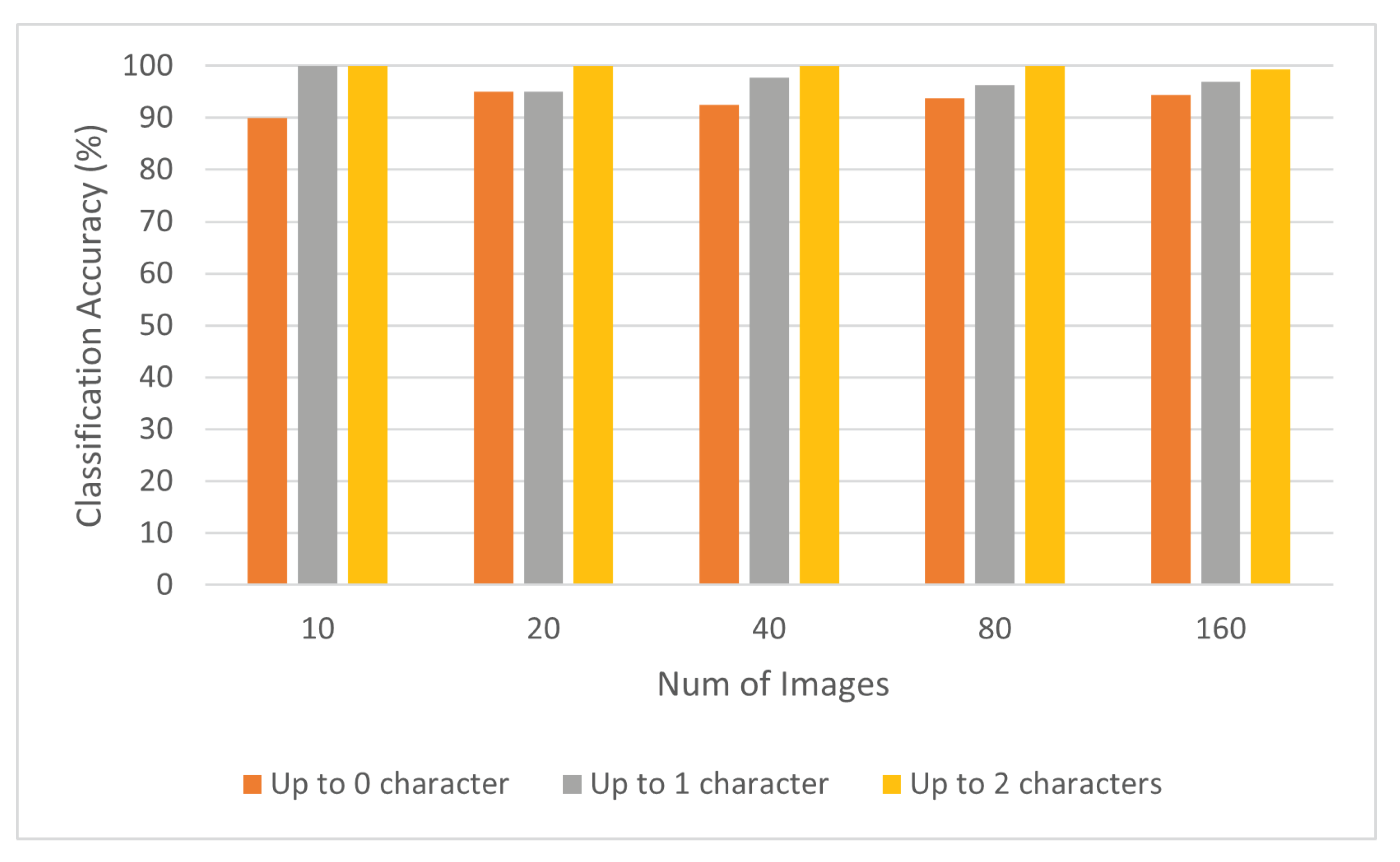 Algorithms 14 00317 g009