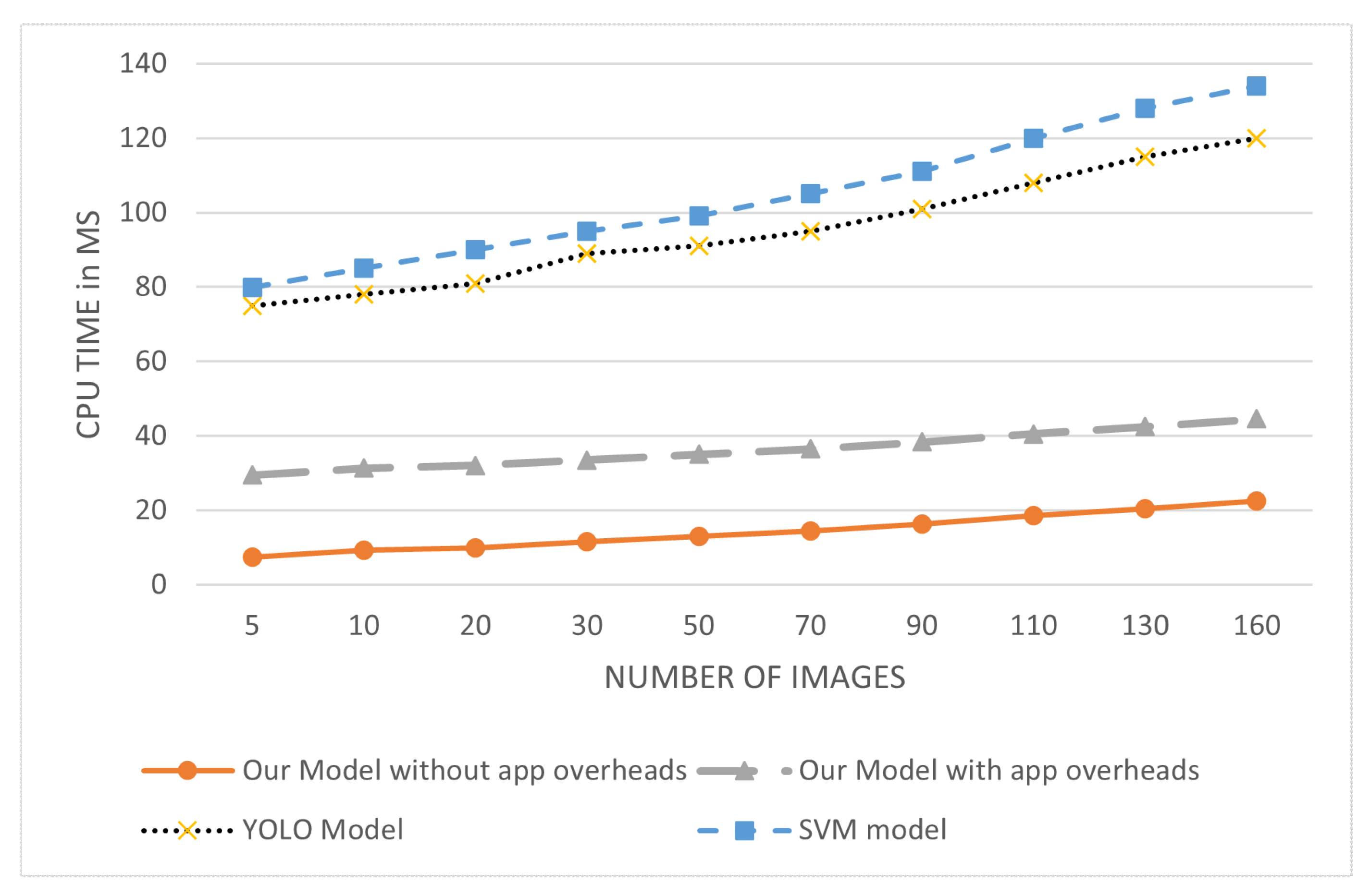 Algorithms 14 00317 g010