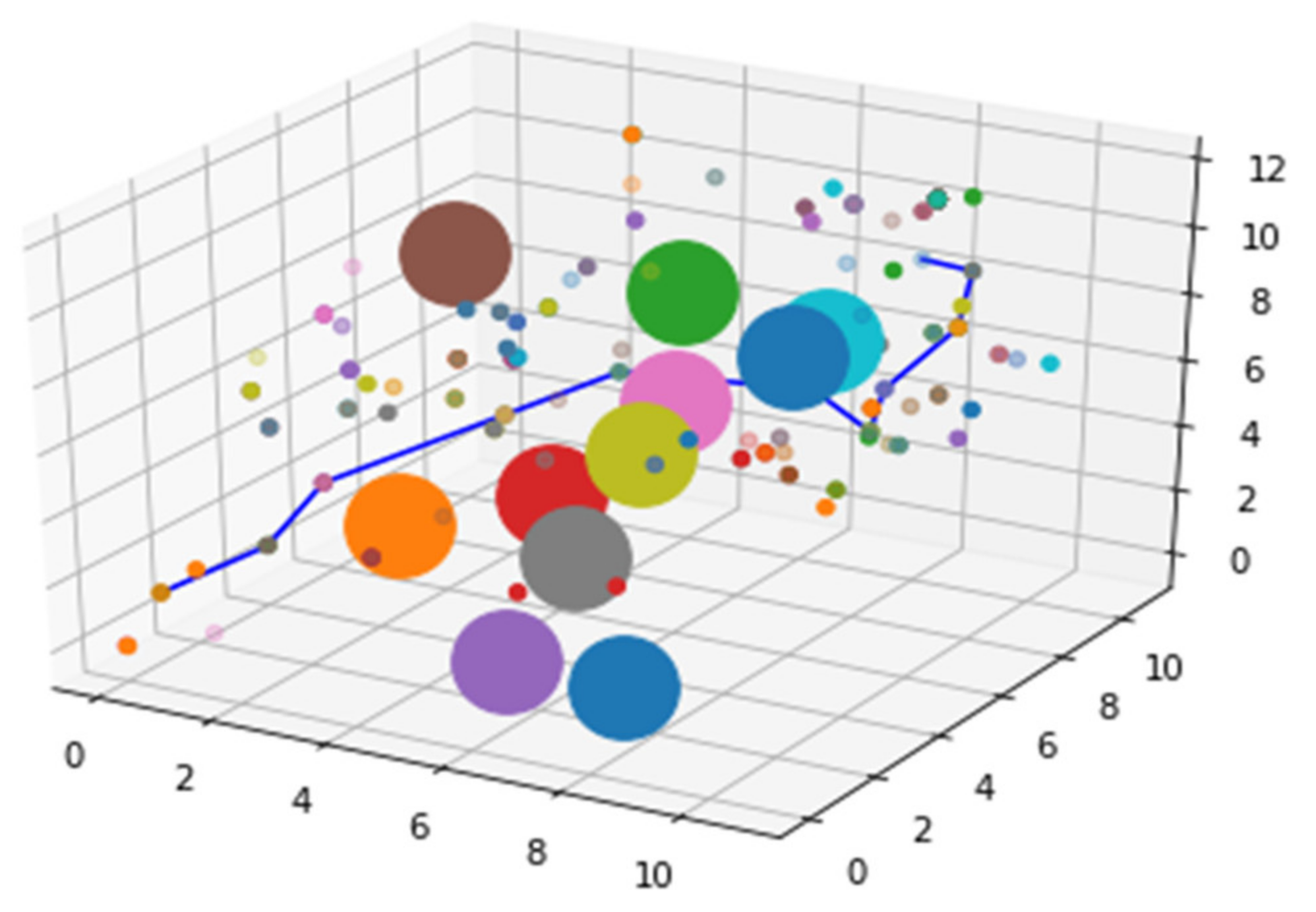 Algorithms 14 00321 g003