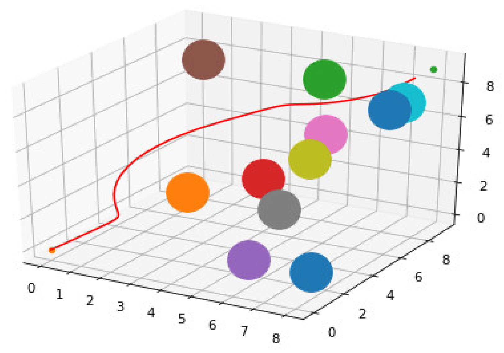 Algorithms 14 00321 g005