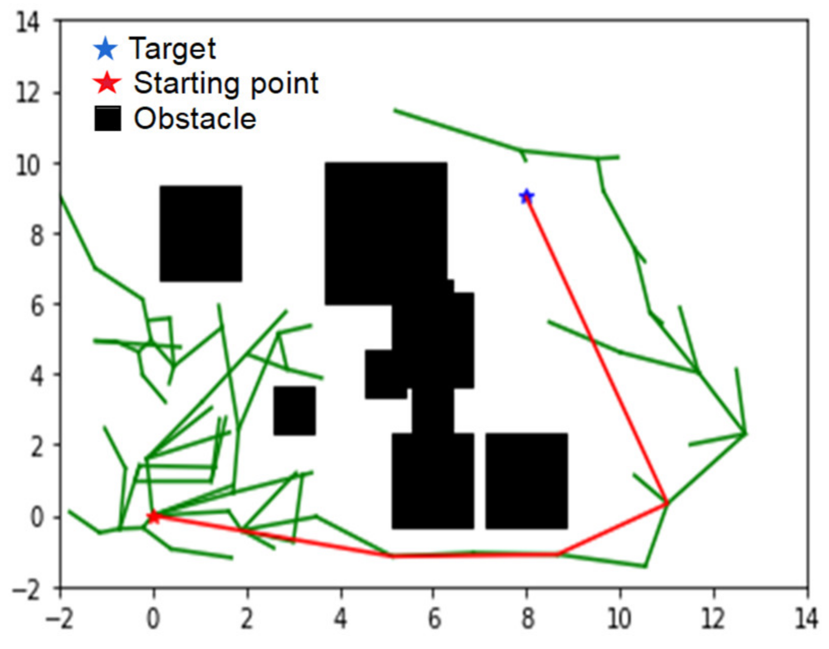 Algorithms 14 00321 g006
