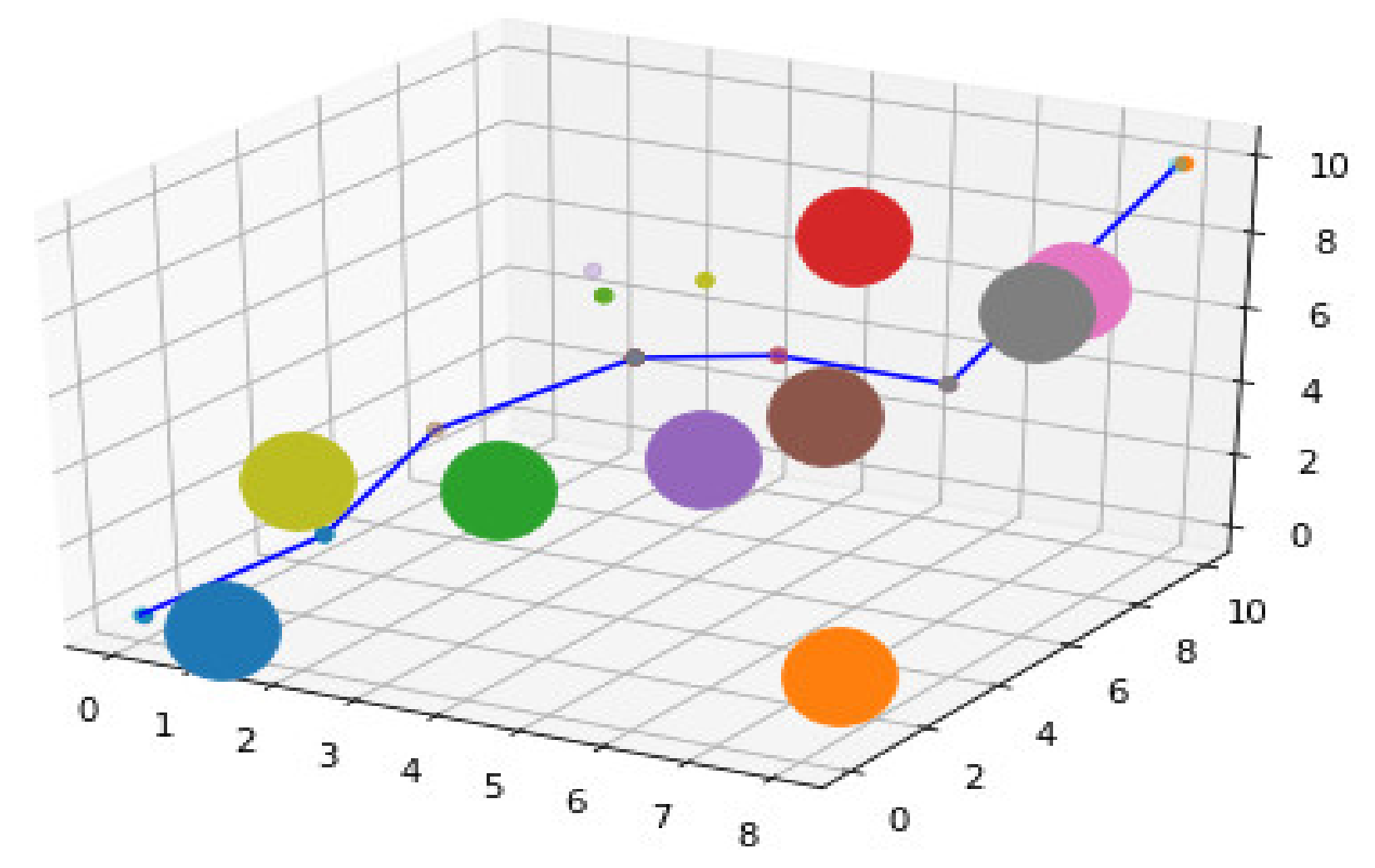 Algorithms 14 00321 g007