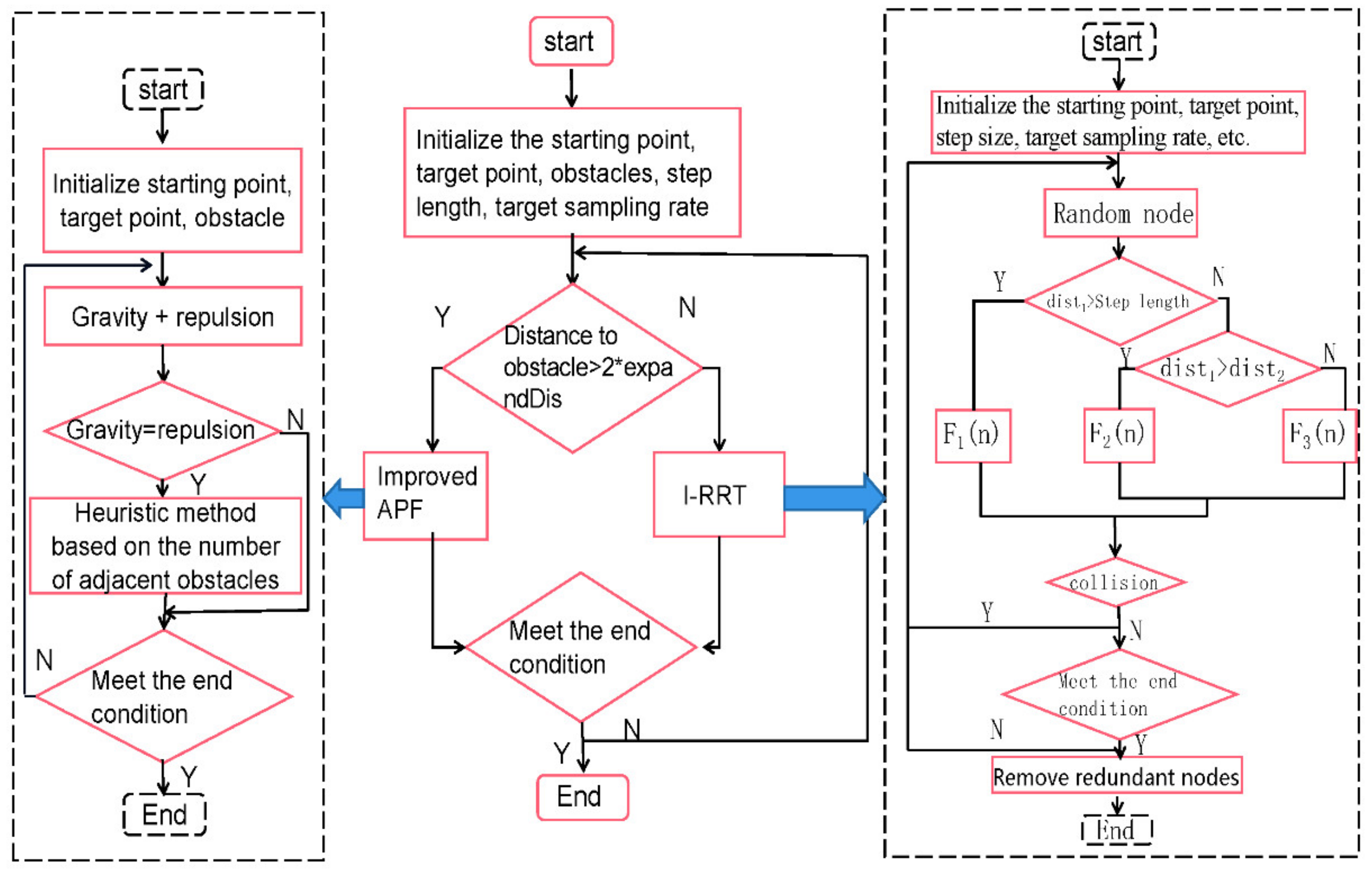 Algorithms 14 00321 g008
