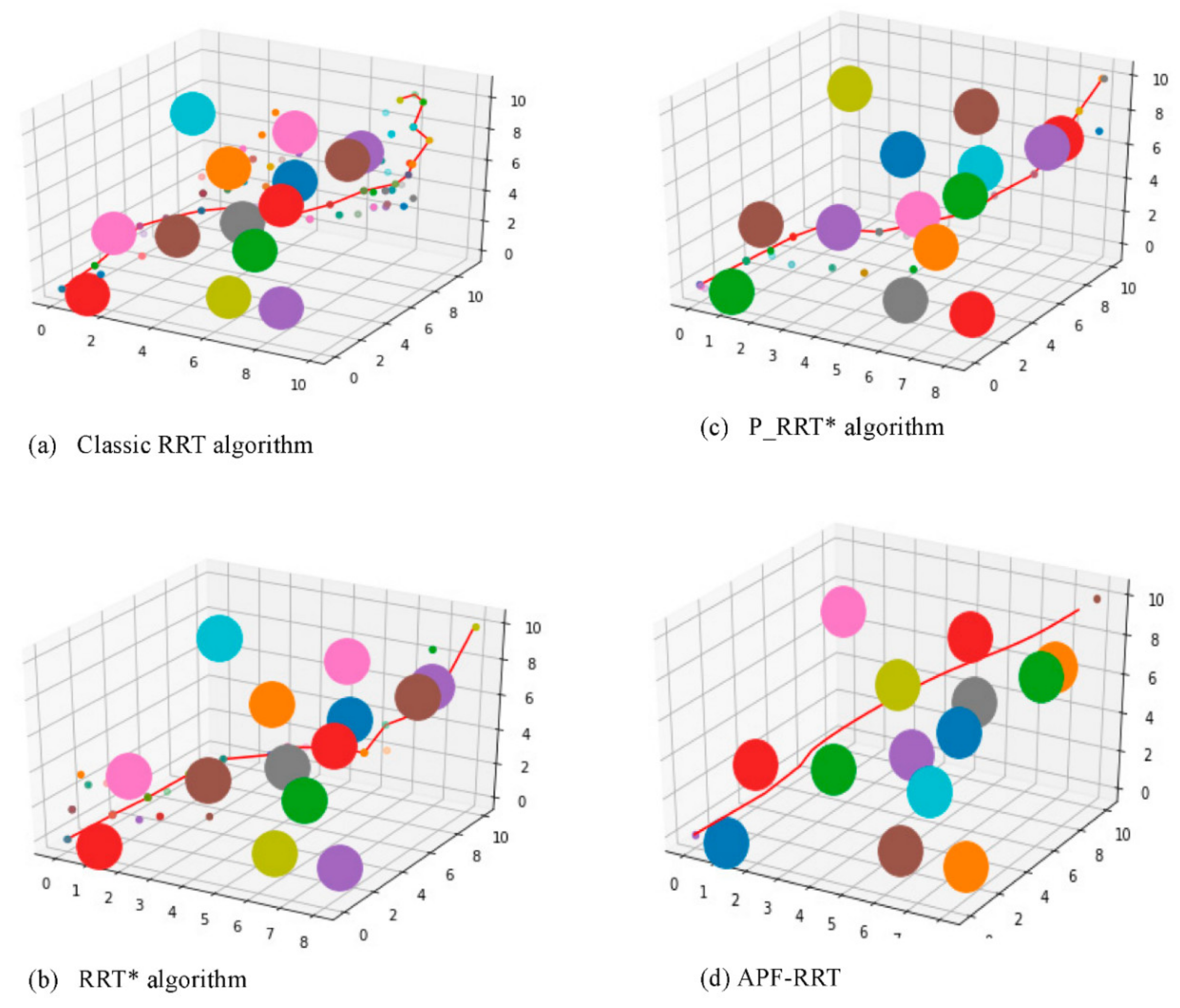 Algorithms 14 00321 g010