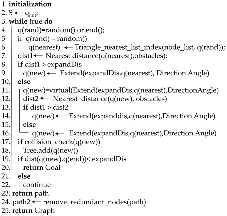 Algorithms 14 00321 i001