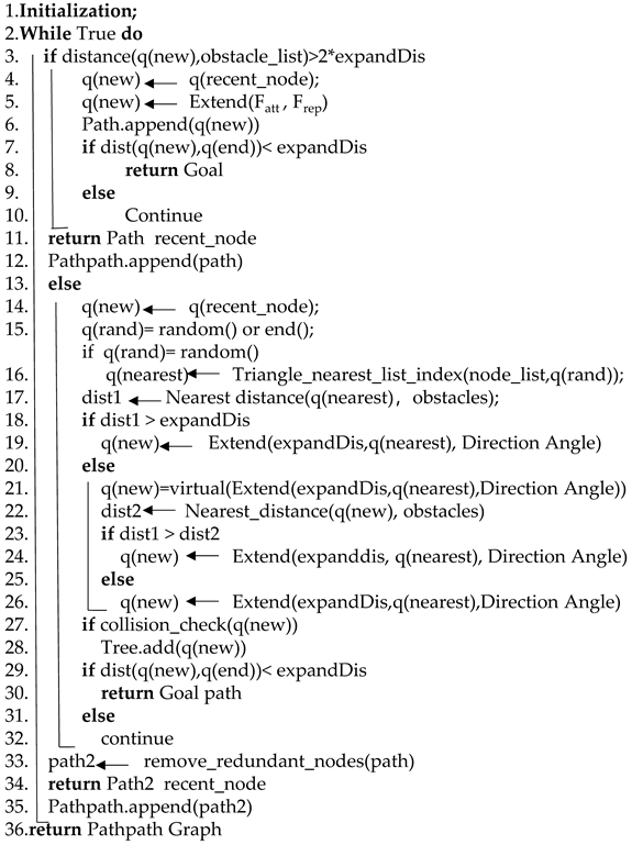 Algorithms 14 00321 i002