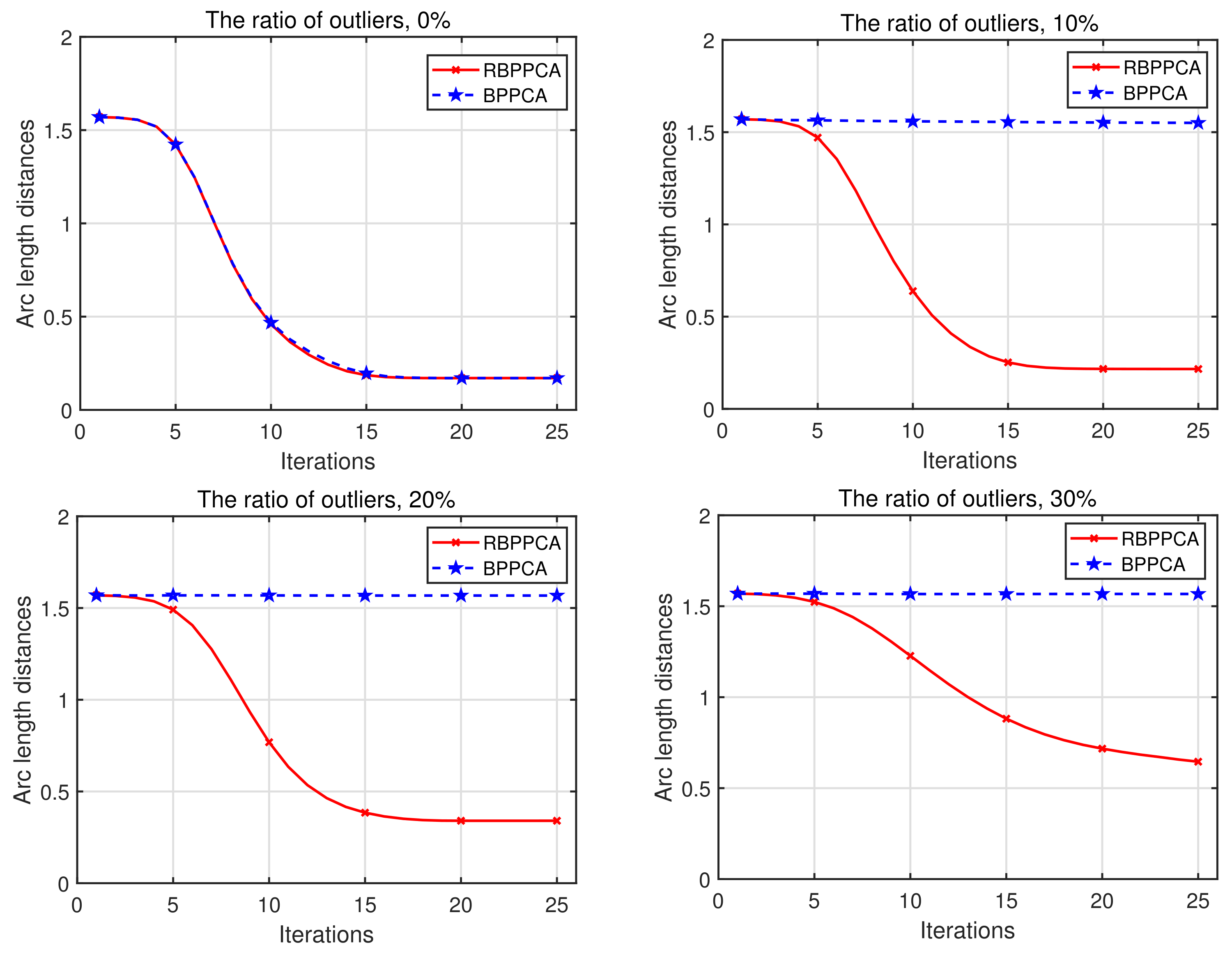 Algorithms 14 00322 g001 Algorithms 14 00322 g001