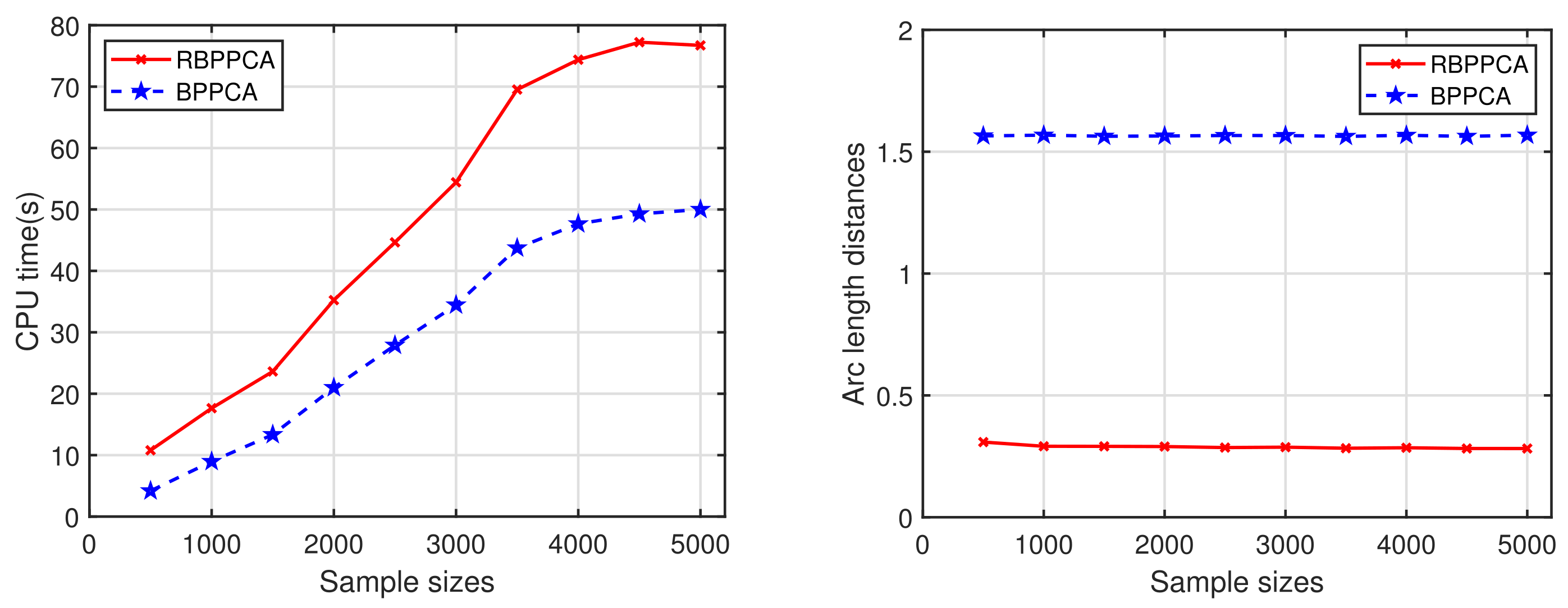 Algorithms 14 00322 g003 Algorithms 14 00322 g003