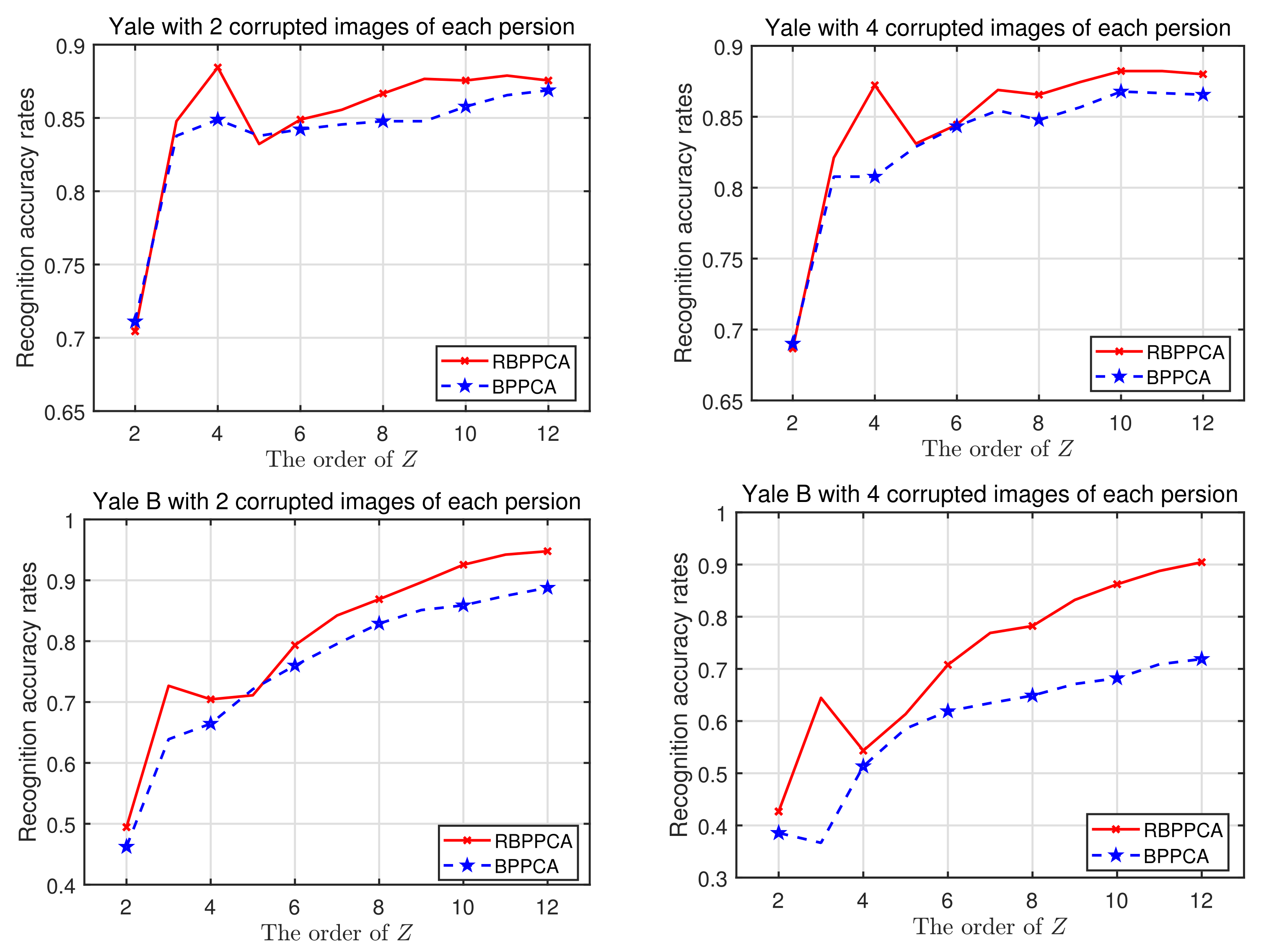 Algorithms 14 00322 g010 Algorithms 14 00322 g010
