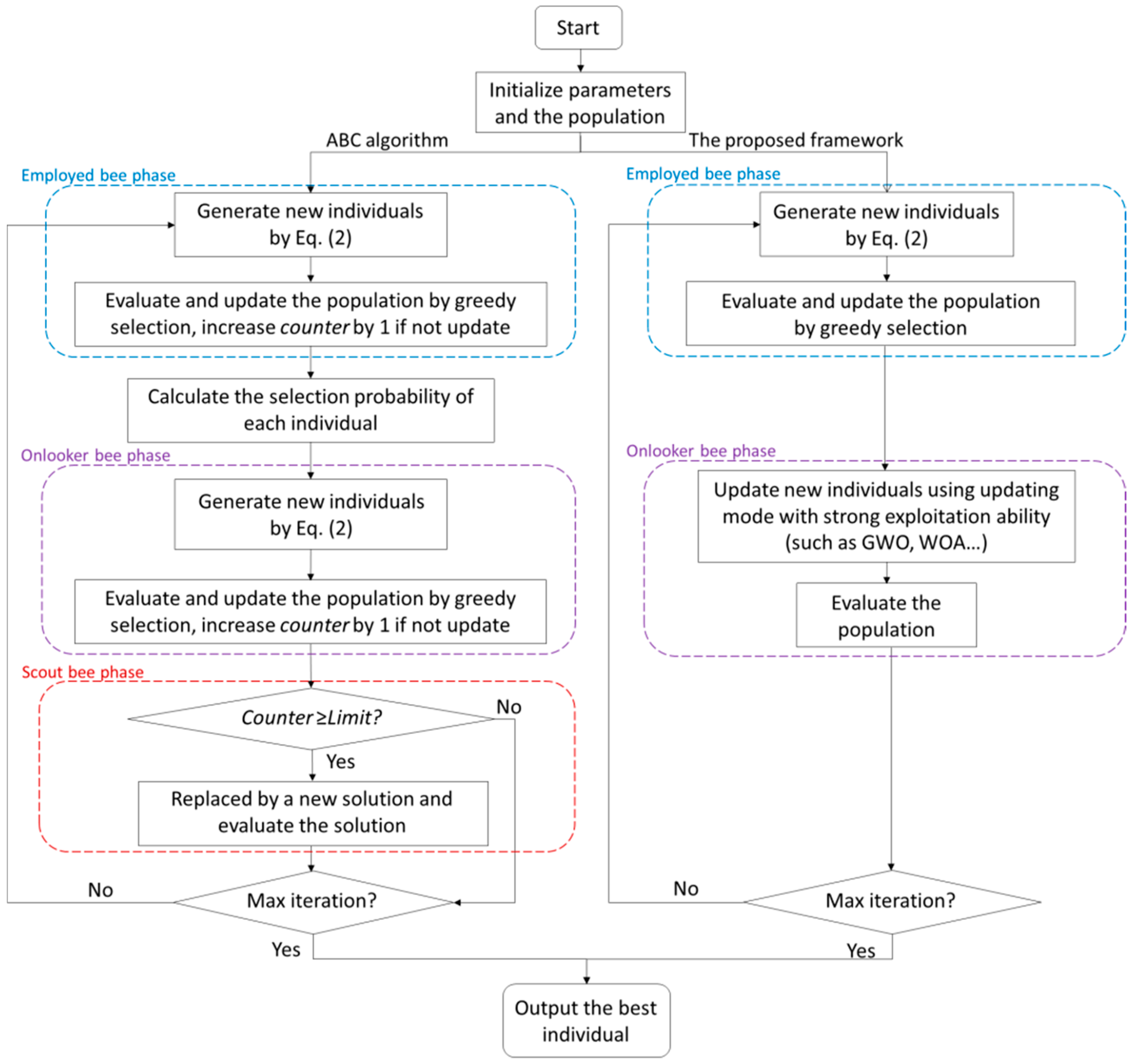 Algorithms 14 00324 g001