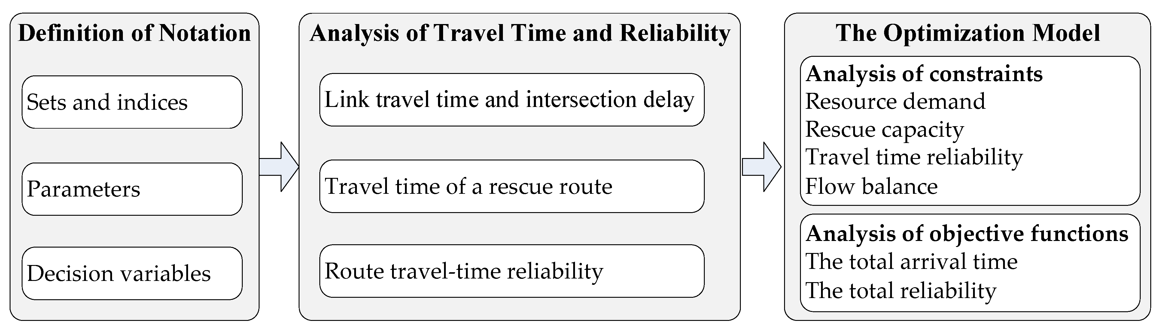 Algorithms 14 00325 g001