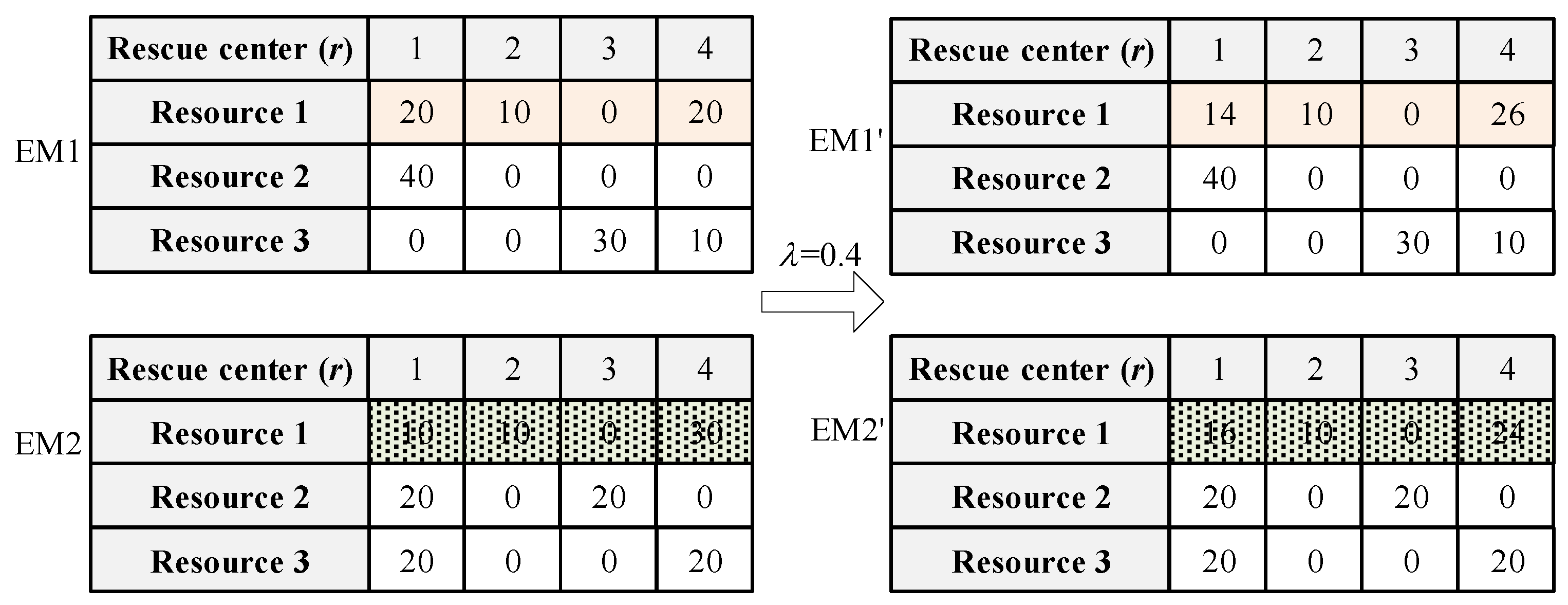 Algorithms 14 00325 g004