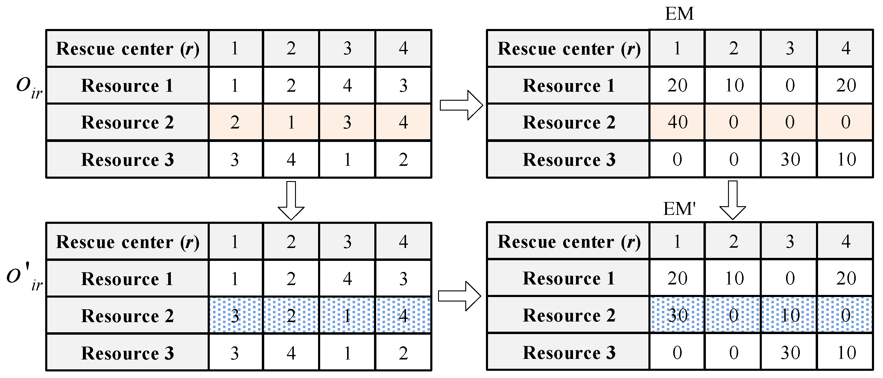 Algorithms 14 00325 g006