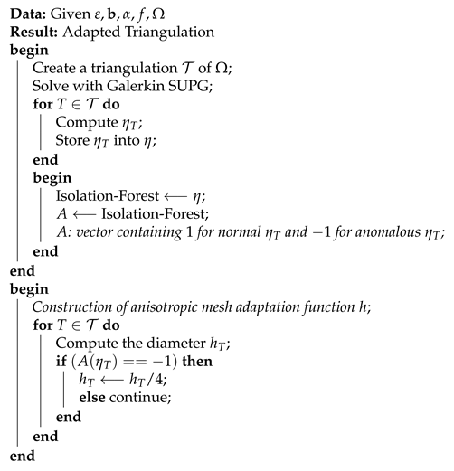 Algorithms 14 00328 i001