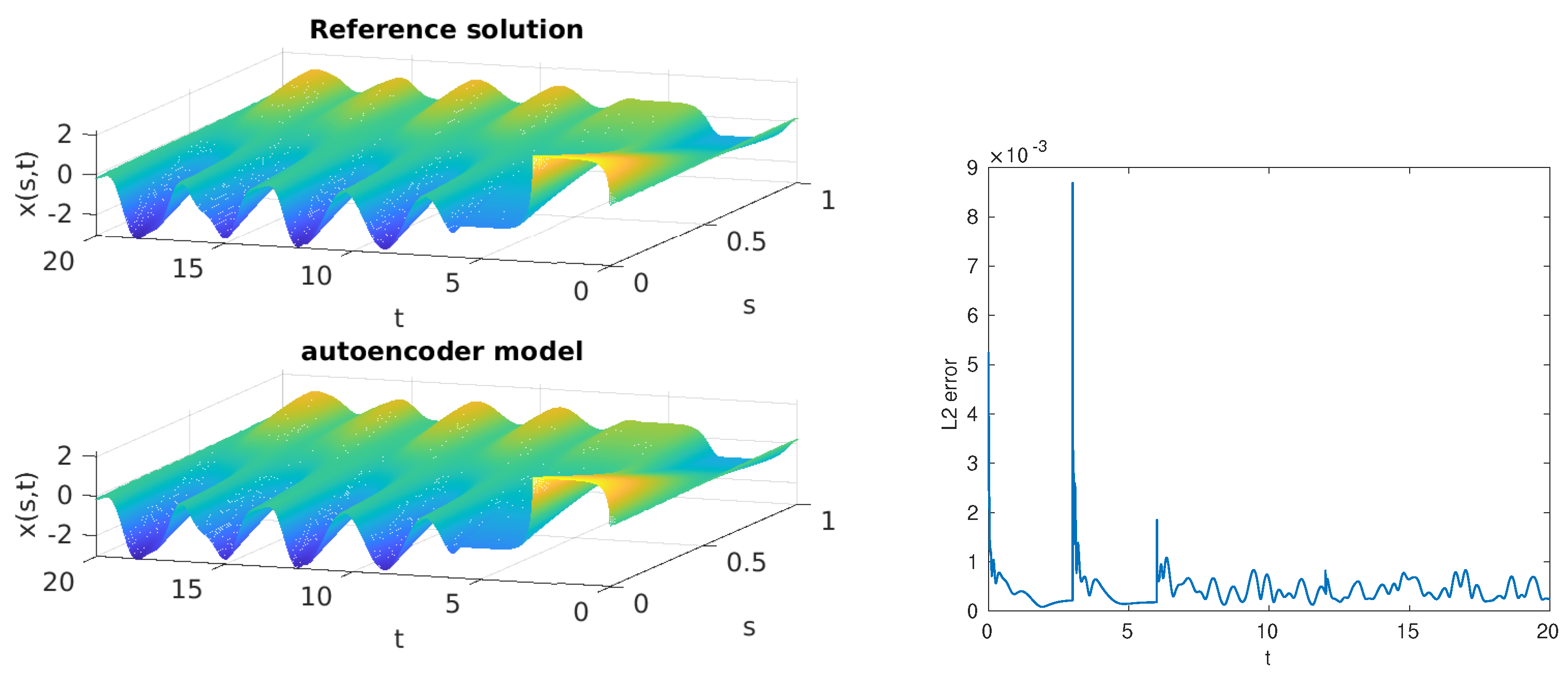 Algorithms 14 00330 g003