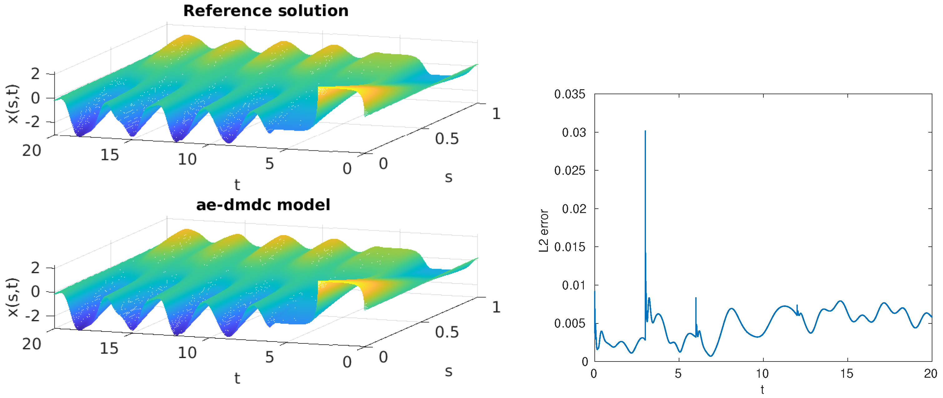 Algorithms 14 00330 g005